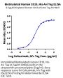 Biotinylated Human CD19 Protein (CD1-HMR102)