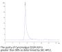 Cynomolgus CD24 Protein-VLP (CD2-CM124V)