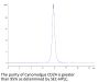 Cynomolgus CD24 Protein (CD2-CM224)
