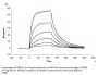 Cynomolgus CD200 R1/CRTR2 Protein (CD2-CM4R1)