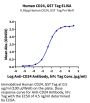 Human CD24 Protein (CD2-HE624)