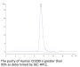 Human CD200/OX-2 Protein (CD2-HM120)