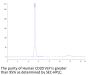 Human CD20/MS4A1 Protein-VLP (CD2-HM123)