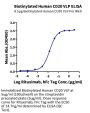 Biotinylated Human CD20/MS4A1 Protein-VLP (CD2-HM123B)