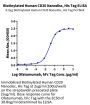 Biotinylated Human CD20/MS4A1 Protein-Nanodisc (CD2-HM12NB)