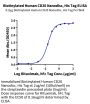 Biotinylated Human CD20/MS4A1 Protein-Nanodisc (CD2-HM12NB)