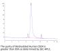 Biotinylated Human CD24 Protein (Primary Amine Labeling) (CD2-HM224B)