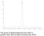 Biotinylated Human CD27/TNFRSF7 Protein (CD2-HM227B)