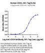 Human CD24 Protein, Ultra Low Endotoxin (CD2-HM324-UL)