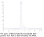 Biotinylated Human CD200 R1/CRTR2 Protein (CD2-HM4R1B)