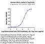 Human CD24 Protein (CD2-HM624)