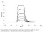 Mouse CD200 R1/CRTR2 Protein (CD2-MM4R1)