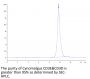 Cynomolgus CD3E&CD3D/CD3 epsilon&CD3 delta Protein (CD3-CM101)