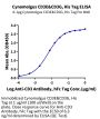 Cynomolgus CD3E&CD3G/CD3 epsilon&CD3 gamma Protein (CD3-CM102)