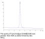 Cynomolgus CD3E&CD3D/CD3 epsilon&CD3 delta Protein (CD3-CM201)