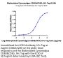 Biotinylated Cynomolgus CD3E&CD3G/CD3 epsilon&CD3 gamma Protein (Primary Amine Labeling) (CD3-CM202B)
