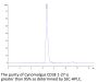 Cynomolgus CD3E/CD3 epsilon 1-27 Protein (CD3-CM2ED)