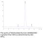 Biotinylated Human CD3E&CD3D/CD3 epsilon&CD3 delta Protein (Primary Amine Labeling) (CD3-HM105B)