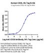 Human CD38 Protein, Ultra Low Endotoxin (CD3-HM138-UL)