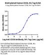 Biotinylated Human CD38 Protein (CD3-HM138B)