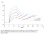Human CD3E&CD3G/CD3 epsilon&CD3 gamma Protein (CD3-HM157)
