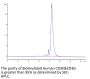 Biotinylated Human CD3E&CD3G/CD3 epsilon&CD3 gamma Protein (Primary Amine Labeling) (CD3-HM157B)