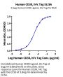 Human CD30/TNFRSF8 Protein (CD3-HM230)