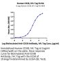 Human CD38 Protein (CD3-HM238)