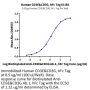 Human CD3E&CD3G/CD3 epsilon&CD3 gamma Protein (CD3-HM257)