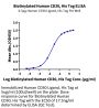 Biotinylated Human CD30/TNFRSF8 Protein (CD3-HM430B)