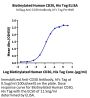 Biotinylated Human CD30/TNFRSF8 Protein (CD3-HM430B)