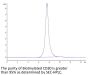 Biotinylated Human CD30/TNFRSF8 Protein (CD3-HM430B)
