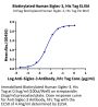 Biotinylated Human Siglec-3/CD33 Protein (CD3-HM433B)