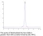 Biotinylated Human CD36/SR-B3 Protein (CD3-HM436B)