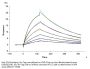 Biotinylated Human CD3E&CD3D/CD3 epsilon&CD3 delta Protein (CD3-HM505B)