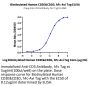 Biotinylated Human CD3E&CD3D/CD3 epsilon&CD3 delta Protein (CD3-HM505B)