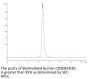 Biotinylated Human CD3E&CD3G/CD3 epsilon&CD3 gamma Protein (CD3-HM557B)