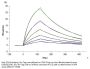 Biotinylated Human CD3E&CD3G/CD3 epsilon&CD3 gamma Protein (CD3-HM557B)
