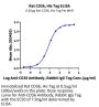 Rat CD36/SR-B3 Protein (CD3-RM136)