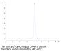 Cynomolgus CD46 Protein (CD4-CM146)