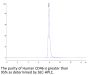 Human CD46 Protein (CD4-HM146)