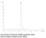 Human CD40/TNFRSF5 Protein (CD4-HM240)