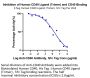 Biotinylated Human CD40/TNFRSF5 Protein (CD4-HM440B)