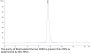 Biotinylated Human CD40/TNFRSF5 Protein (CD4-HM440B)