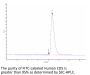 FITC-Labeled Human CD5 Protein (CD5-HM101F)
