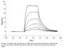 Human IL-2 R alpha/CD25 Protein, Ultra Low Endotoxin (CD5-HM425-UL)