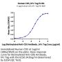 Human CD5 Protein (CD5-HM501)