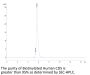 Biotinylated Human CD5 Protein (CD5-HM501B)
