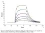 Mouse IL-2 R alpha/CD25 Protein (CD5-MM125)