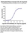 Biotinylated Rhesus macaque CD5 Protein (CD5-RM405B)